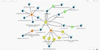 Expanding OpenScreening, powered by OpenSanctions KYB